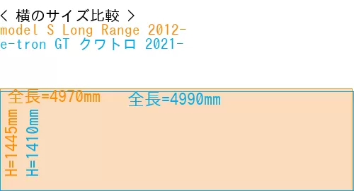 #model S Long Range 2012- + e-tron GT クワトロ 2021-